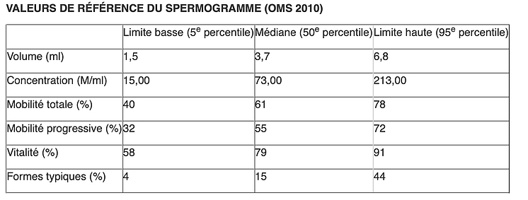 MEDECINE DE LA REPRODUCTION 1