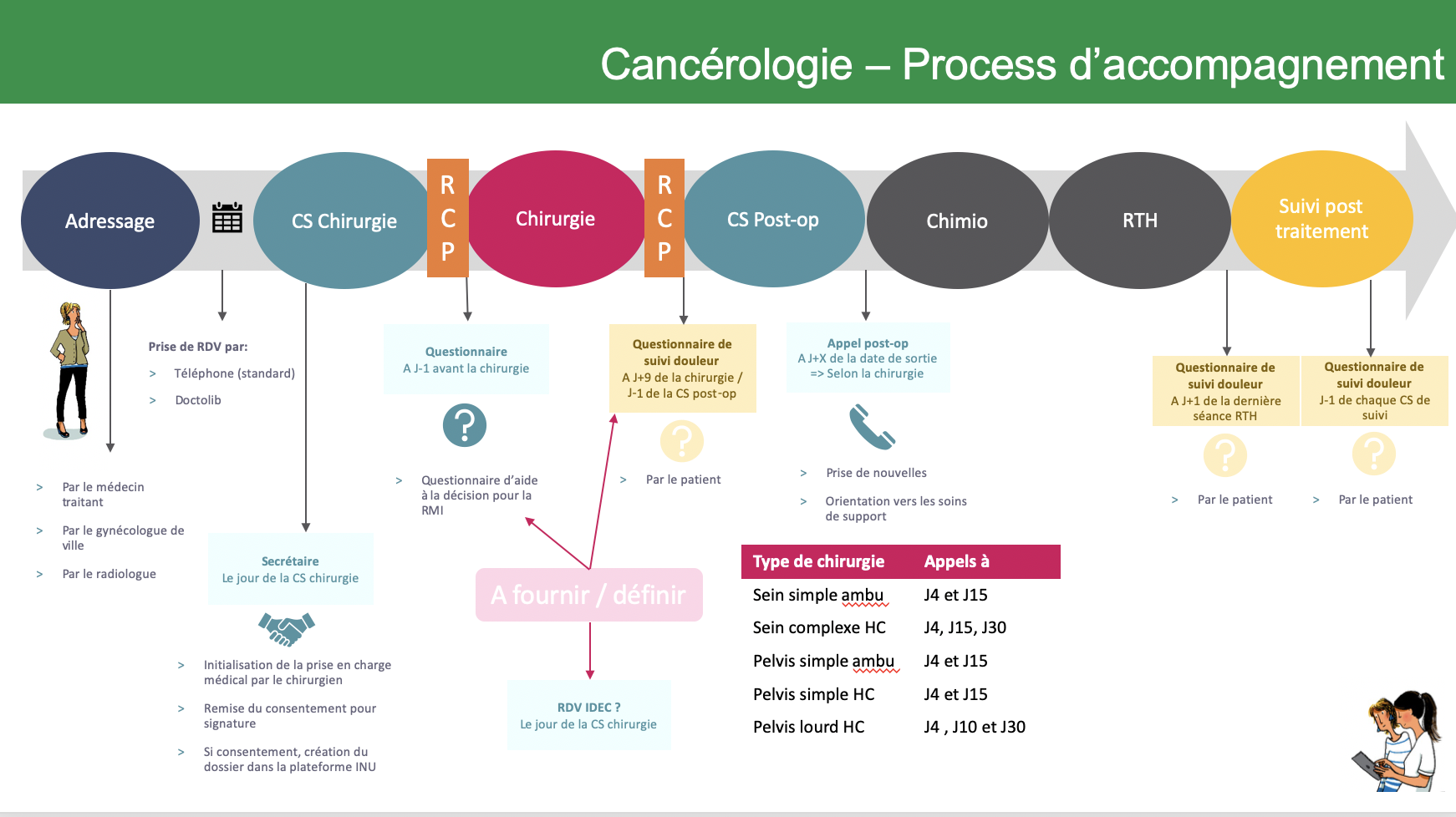 PARCOURS DE SOINS EN CANCEROLOGIE